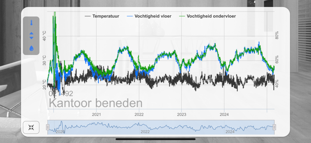 5 jaar meetdata van de Fidbox, jouw vloerklimaat