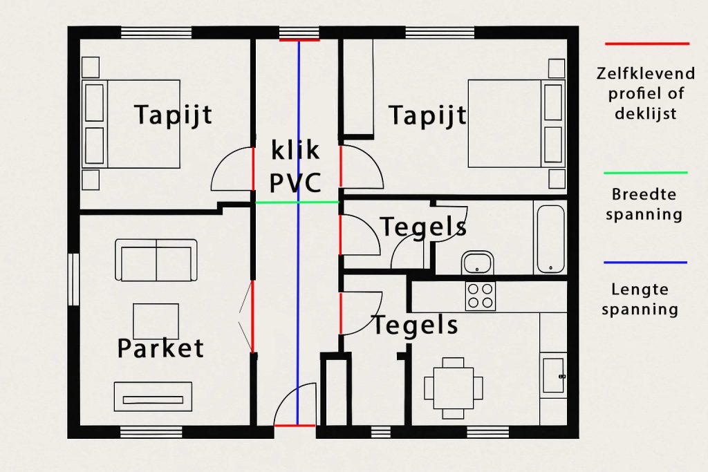 Schoteling bij click PVC vloer met opstaande randen en vervormde vloerdelen door spanningsopbouw